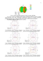 Elementariųjų simetrinių ir strypinių antenų charakteristikų tyrimas 3 puslapis