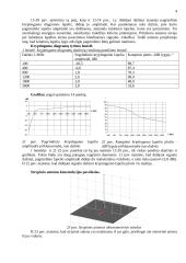 Elementariųjų simetrinių ir strypinių antenų charakteristikų tyrimas 4 puslapis