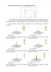 Elementariųjų simetrinių ir strypinių antenų charakteristikų tyrimas 5 puslapis