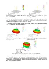 Elementariųjų simetrinių ir strypinių antenų charakteristikų tyrimas 6 puslapis