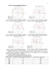 Elementariųjų simetrinių ir strypinių antenų charakteristikų tyrimas 7 puslapis