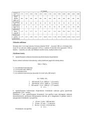 Fermentinių kinetinių konstantų nustatymas 4 puslapis