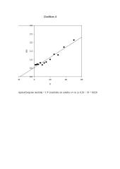 Fermentinių kinetinių konstantų nustatymas 9 puslapis