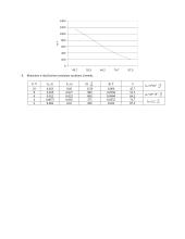 Feromagnetikai 2 puslapis