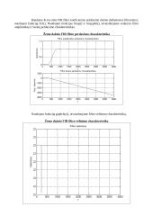 FIR filtro matematinio modelio sudarymas MATLAB programa 3 puslapis