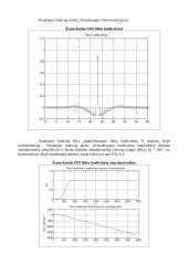 FIR filtro matematinio modelio sudarymas MATLAB programa 4 puslapis