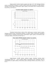 FIR filtro matematinio modelio sudarymas MATLAB programa 5 puslapis