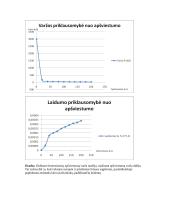 Fotorezistoriams naudojamų puslaidininkių medžiagų nustatymas 3 puslapis
