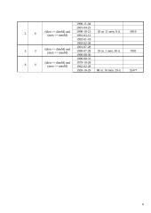 Free Pascal (FP). Funkcija. Vyriausio mokinio amžiaus skaičiavimas dienomis 6 puslapis