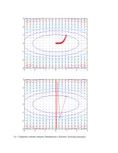 Funkcijos minimizavimas gradientiniu nusileidimo metodu 4 puslapis