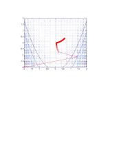 Funkcijos minimizavimas gradientiniu nusileidimo metodu 6 puslapis