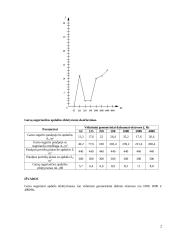 Garsą sugeriančios apdailos efektyvumo tyrimo ataskaita 2 puslapis