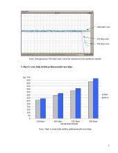 Garso failų glaudinimo būdų (mp3 ir wma) palyginimas 5 puslapis