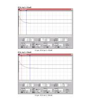 Schemų modeliavimo paketo EWB 5.0 paskirtis ir galimybės 5 puslapis