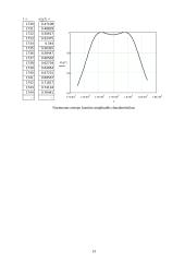 Rezonansinių grandinių teorija 13 puslapis