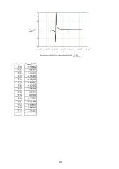 Rezonansinių grandinių teorija 10 puslapis