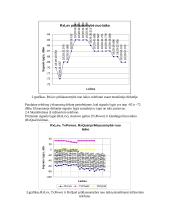 GSM ryšio kanalo parametrų matavimai 2 puslapis