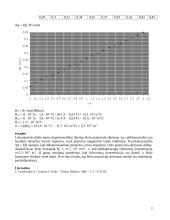 Holo reiškinio metale tyrimas bei skaičiavimai 3 puslapis