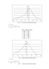 Ilgos linijos rezonansinės atkarpos tyrimas 2 puslapis