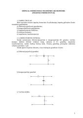 Impulsų formavimas tiesinėmis grandinėmis (tiesiniai formuotuvai)