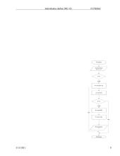 Informacinių technologijų pagrindai 9 puslapis