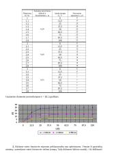 Išorinio fotoefekto dėsnio tyrimas 2 puslapis