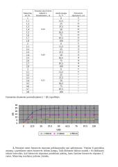 Išorinio fotoefekto dėsnio tyrimo ataskaita 2 puslapis