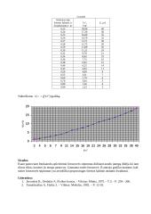 Išorinio fotoefekto dėsnio tyrimo ataskaita 3 puslapis