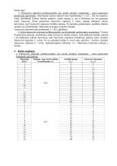 Fotoelemento išorinio fotoefekto dėsnio tyrimas 2 puslapis