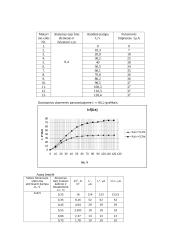 Išorinio fotoefekto dėsnių tyrimo ataskaita 3 puslapis