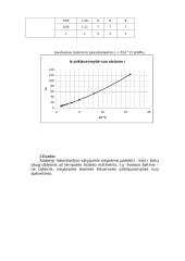 Išorinio fotoefekto dėsnių tyrimo ataskaita 4 puslapis