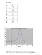 Keturpolių dažninės charakteristikos tyrimas 2 puslapis
