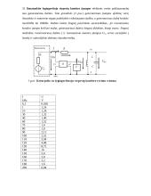 Keturpolių dažninės charakteristikos tyrimas 4 puslapis
