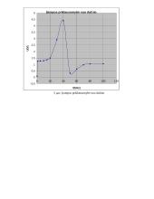 Keturpolių dažninės charakteristikos tyrimas 6 puslapis
