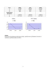Kietų dielektrikų dielektrinės skvarbos tyrimas 2 puslapis