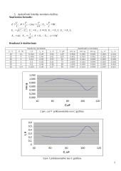 Kintamos srovės lygiagrečios grandinės tyrimas 2 puslapis