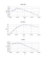 Kintamosios srovės lygiagrečios grandinės eksperimentinis tyrimo ataskaita 3 puslapis