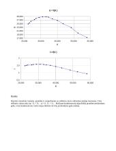 Kintamosios srovės lygiagrečios grandinės eksperimentinis tyrimo ataskaita 4 puslapis