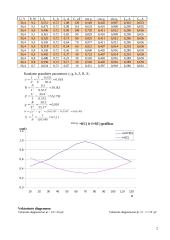 Kintamosios srovės lygiagrečios grandinės eksperimentinis tyrimas 2 puslapis