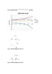 Kintamosios srovės nuoseklios elektros grandinės ir jos priklausomybių analizė 3 puslapis