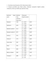 Monochromatoriaus sugradavimas ir spektrinė analizė 2 puslapis