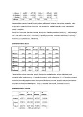 Kompiuterinių sistemų modeliavimas 14 puslapis