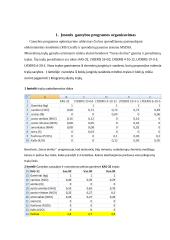 Kompiuterinių sistemų modeliavimas 3 puslapis