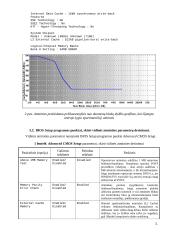 Kompiuterio vidinės atminties tyrimas 5 puslapis