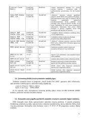 Kompiuterio vidinės atminties tyrimas 6 puslapis