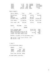 Kompiuterio vidinės atminties tyrimas 9 puslapis