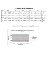 Laidininkų savybių tyrimas - temperatūrinės priklausomybės bei varžos 2 puslapis