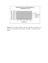 Laidininkų savybių tyrimas - temperatūrinės priklausomybės bei varžos 3 puslapis