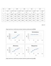 Laidininkų (metalų ir lydinių) savybių tyrimas 3 puslapis