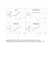Laidininkų (metalų ir lydinių) savybių tyrimas 4 puslapis